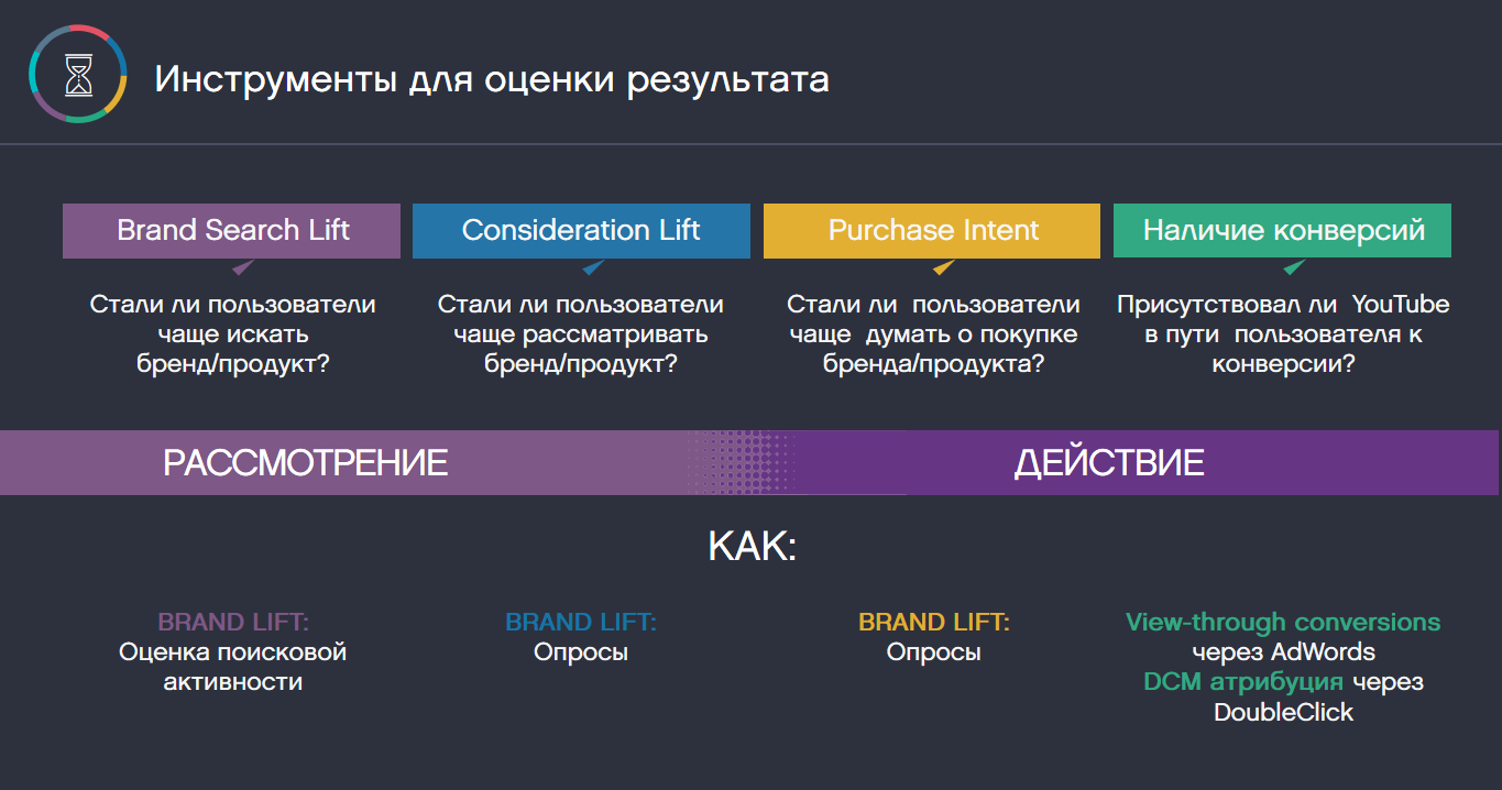 Бренд метрики. Бренд метрики в brand Lift. Узнаваемость бренда и метрики. Brand Lift вопросы. Brand Lift исследование.