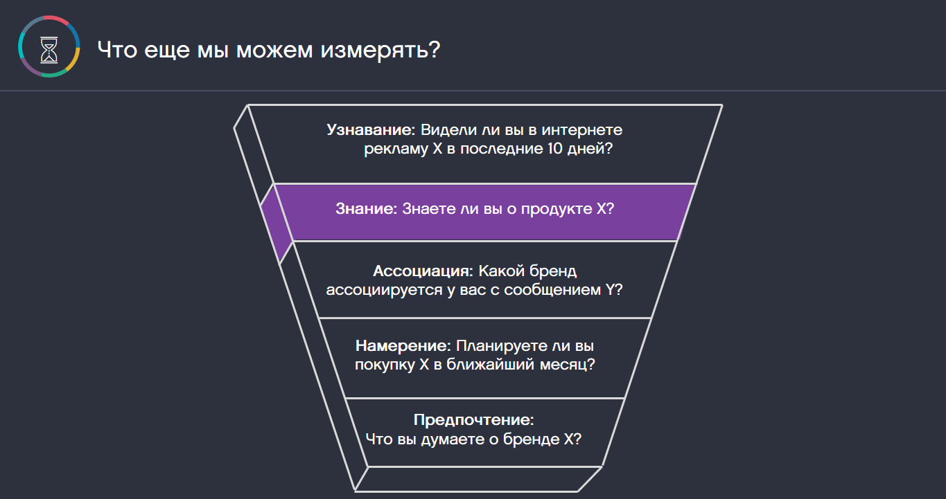 Реклама узнаваемость бренда