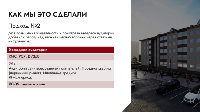 Продали 32 квартиры за 2 месяца с помощью таргетированной и контекстной рекламы - ЖМ Лесная Поляна