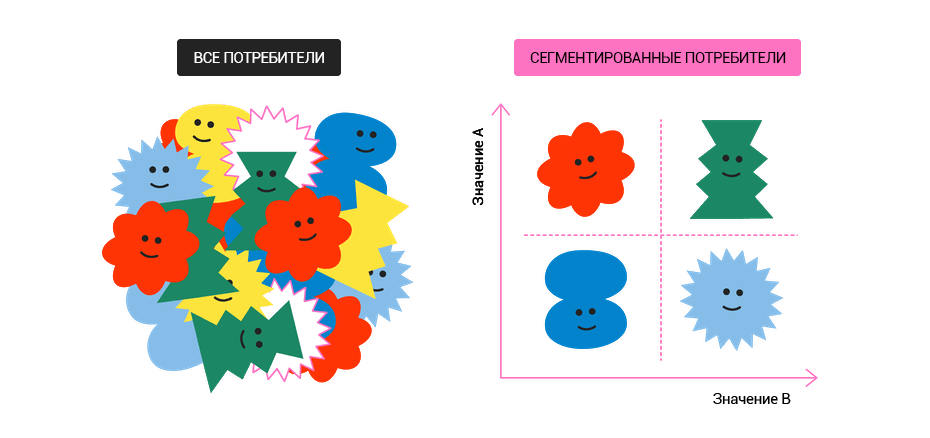 Повышаем удержание клиентов за счет сегментации