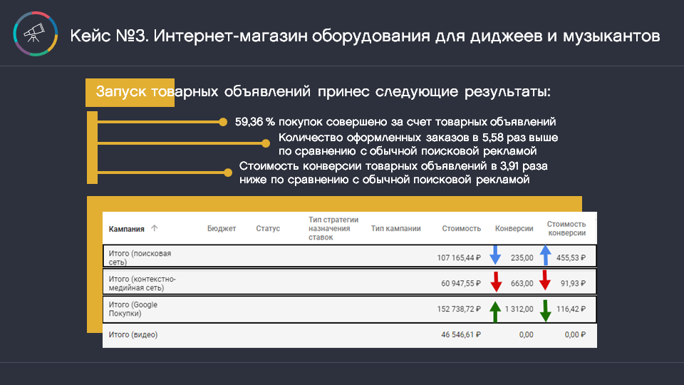 С поисковиком да по магазинам: разбираемся, что такое Google Shopping