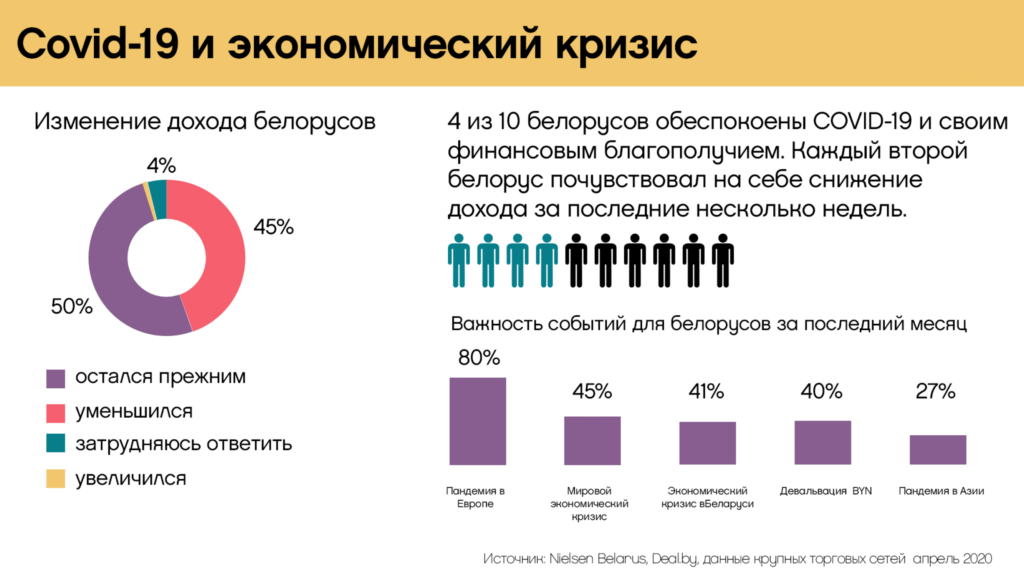 Изображение предоставлено компанией Wunder Digital