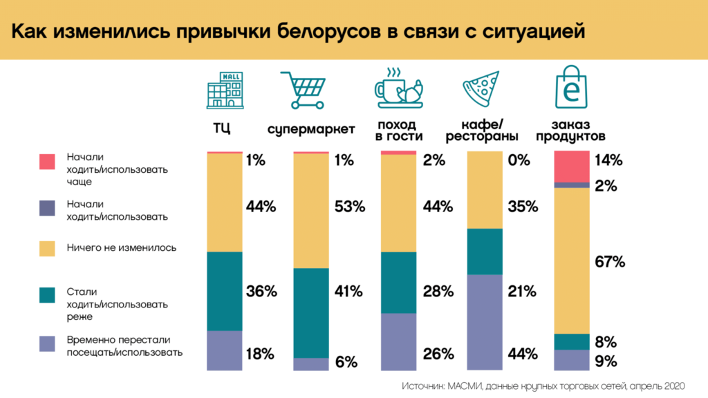 Изображение предоставлено компанией Wunder Digital