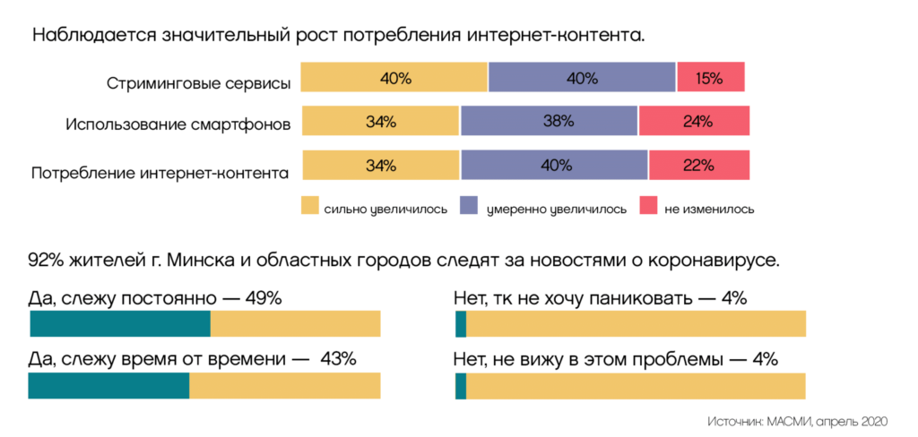 Изображение предоставлено компанией Wunder Digital