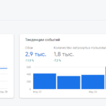 firebase kontrol stabilnosti prilozheniya