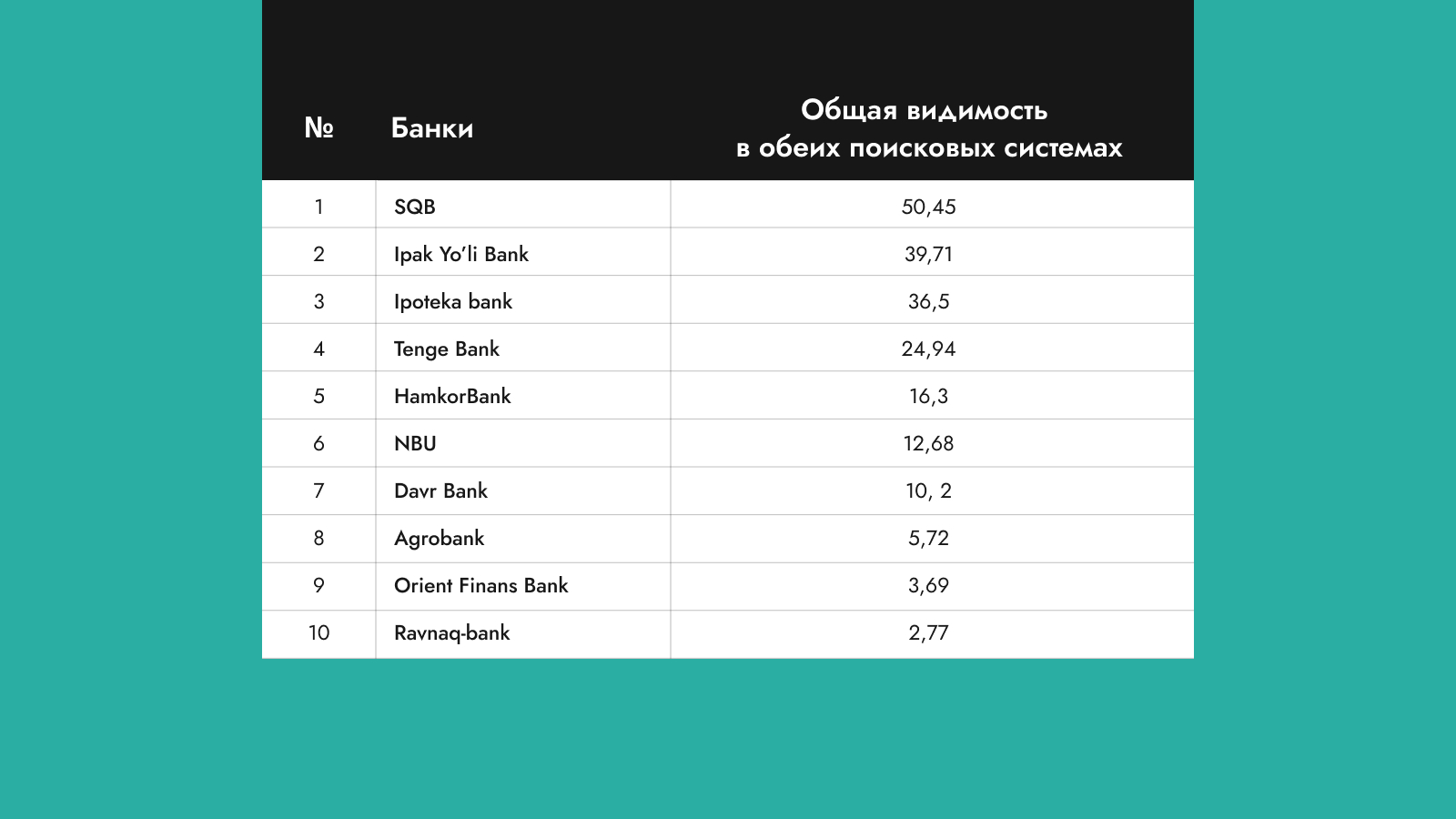 Рейтинг банков узбекистана