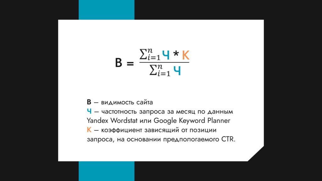 Рейтинг видимости сайтов банков Беларуси исследование Wunder Digital