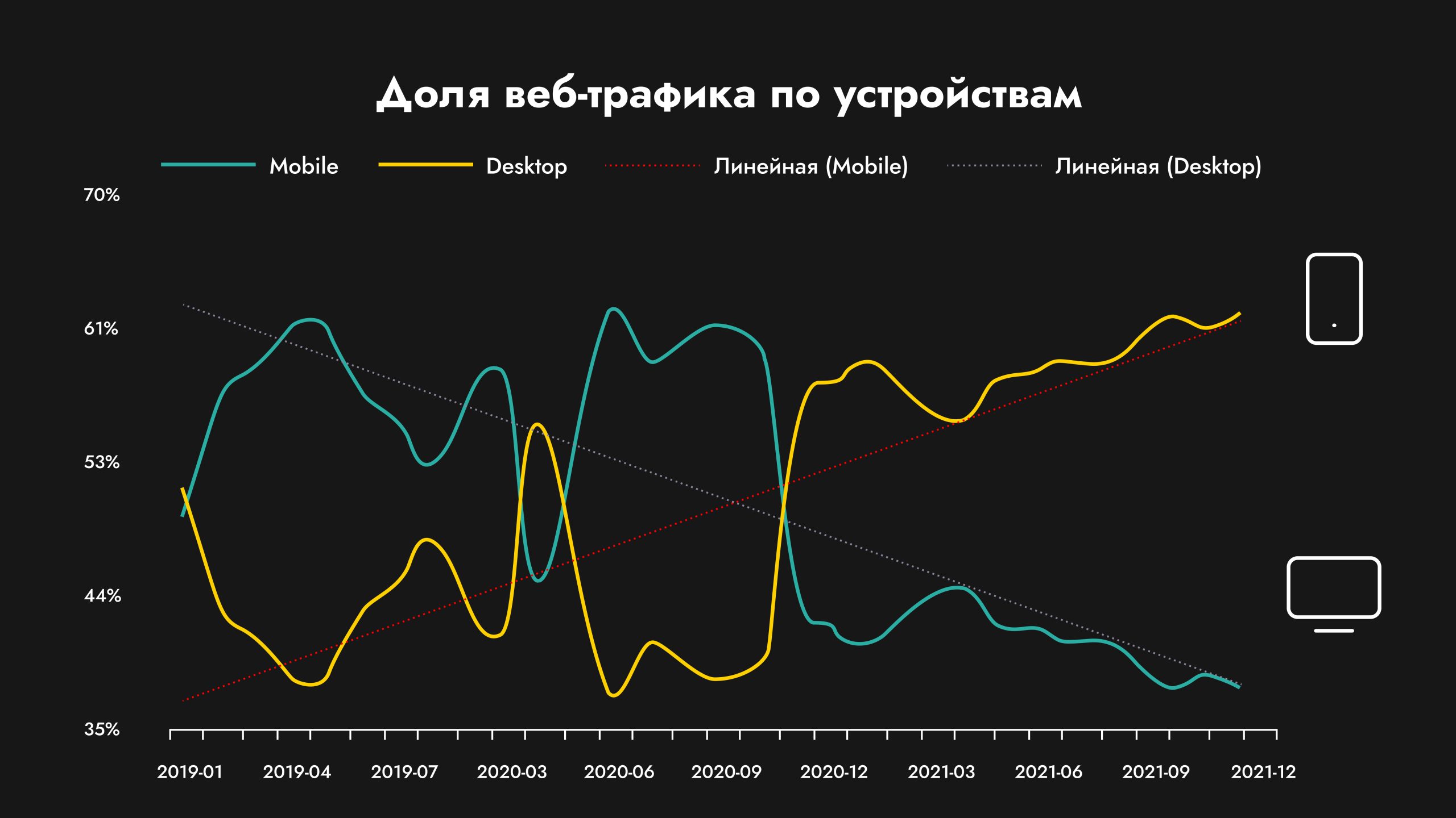 Digital-рынок Узбекистана темпы роста и перспективы