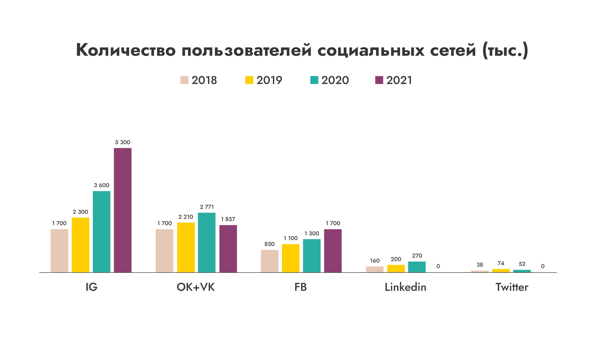 Digital-рынок Узбекистана темпы роста и перспективы