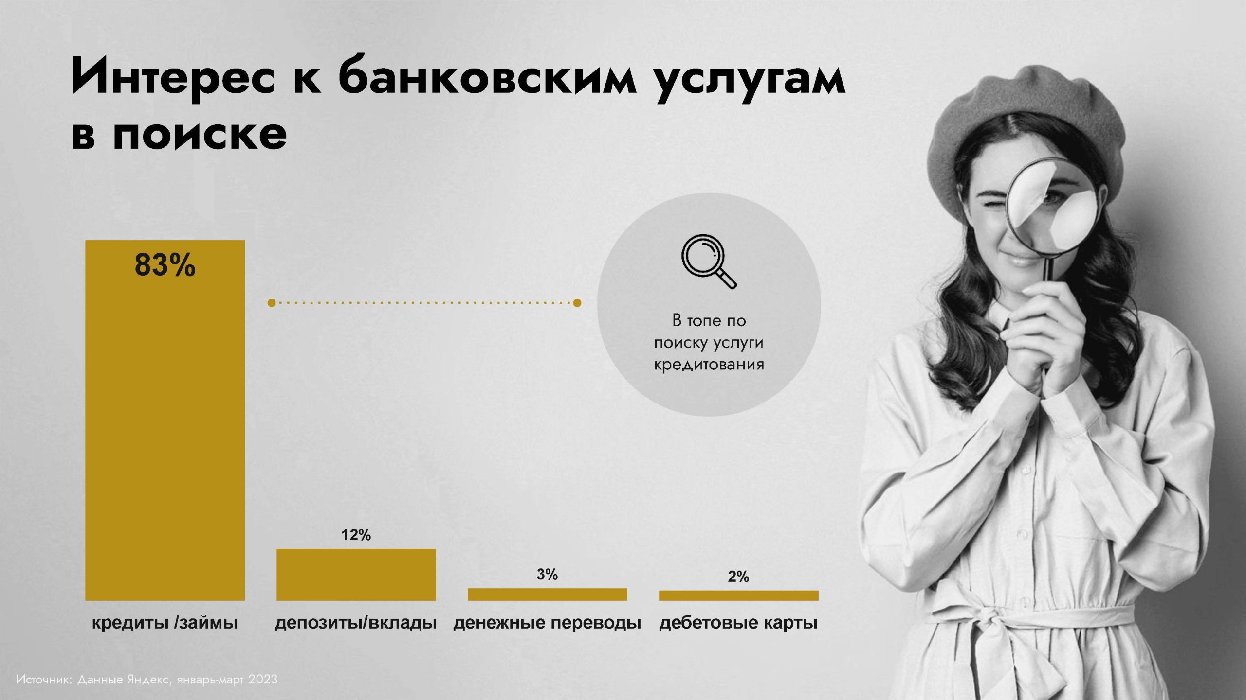 Исследования банковской сферы