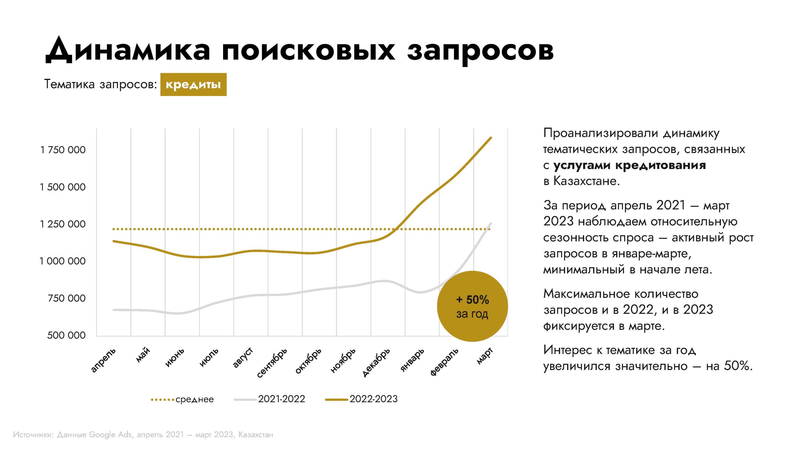 Исследования банковской сферы