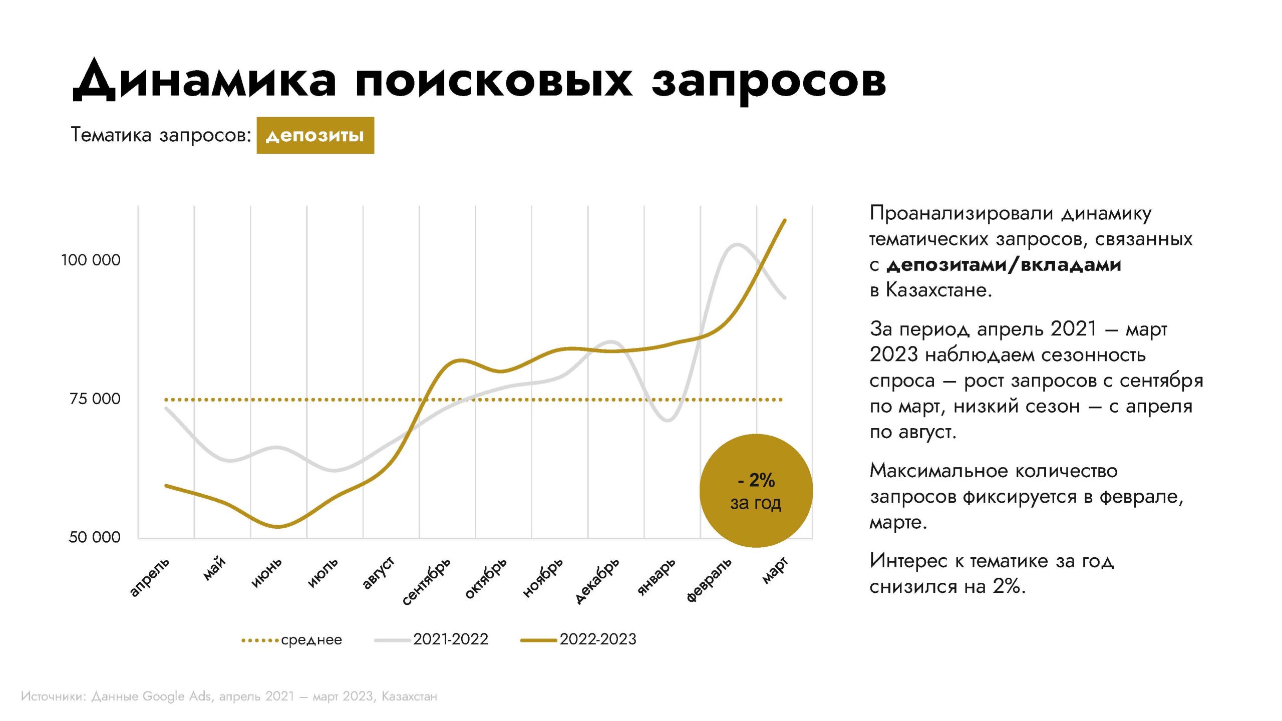 Исследования банковской сферы