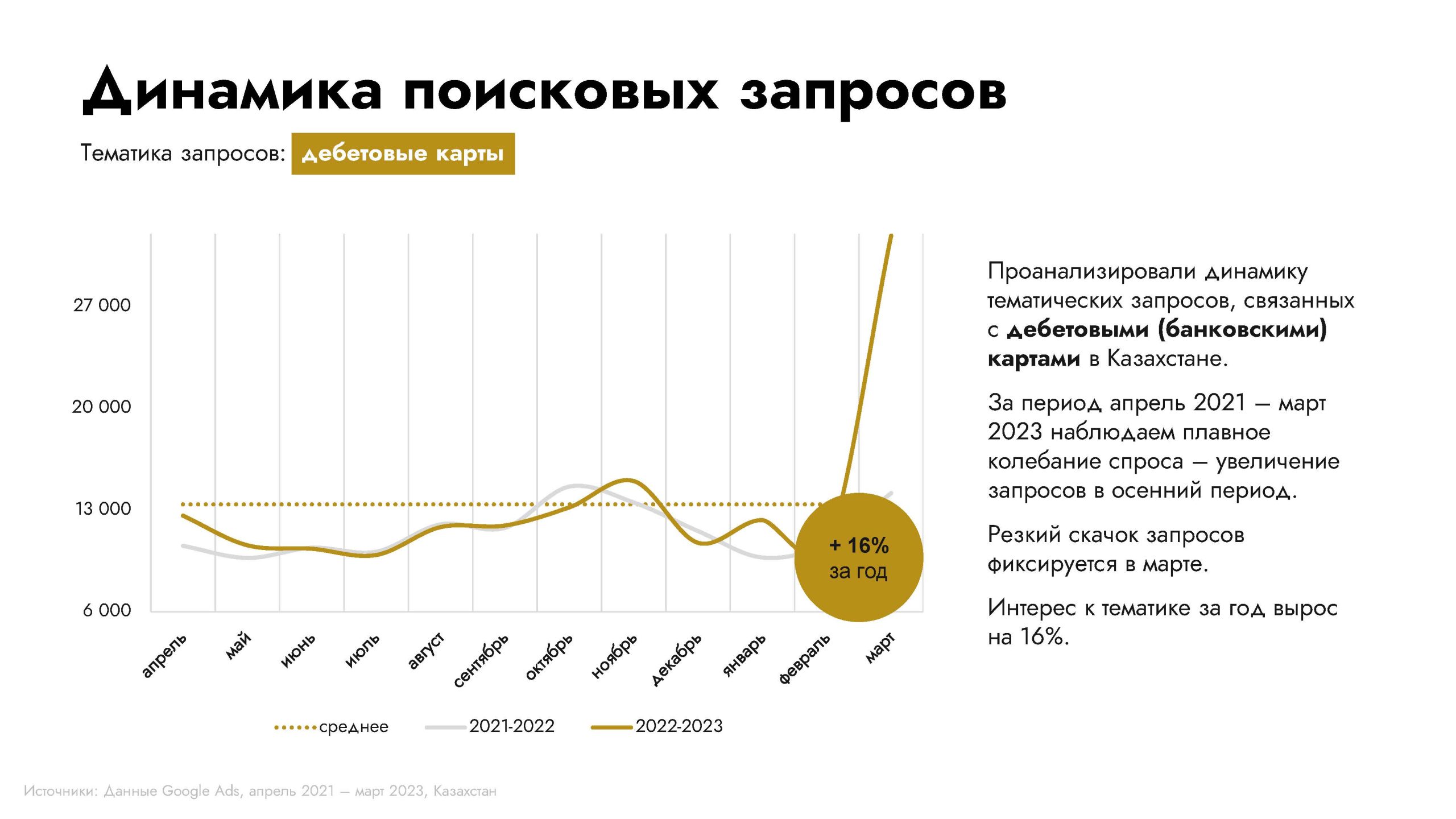 Исследования банковской сферы