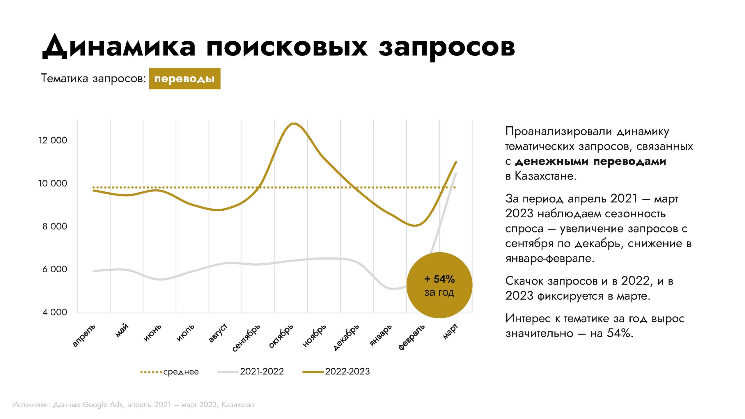 Исследования банковской сферы