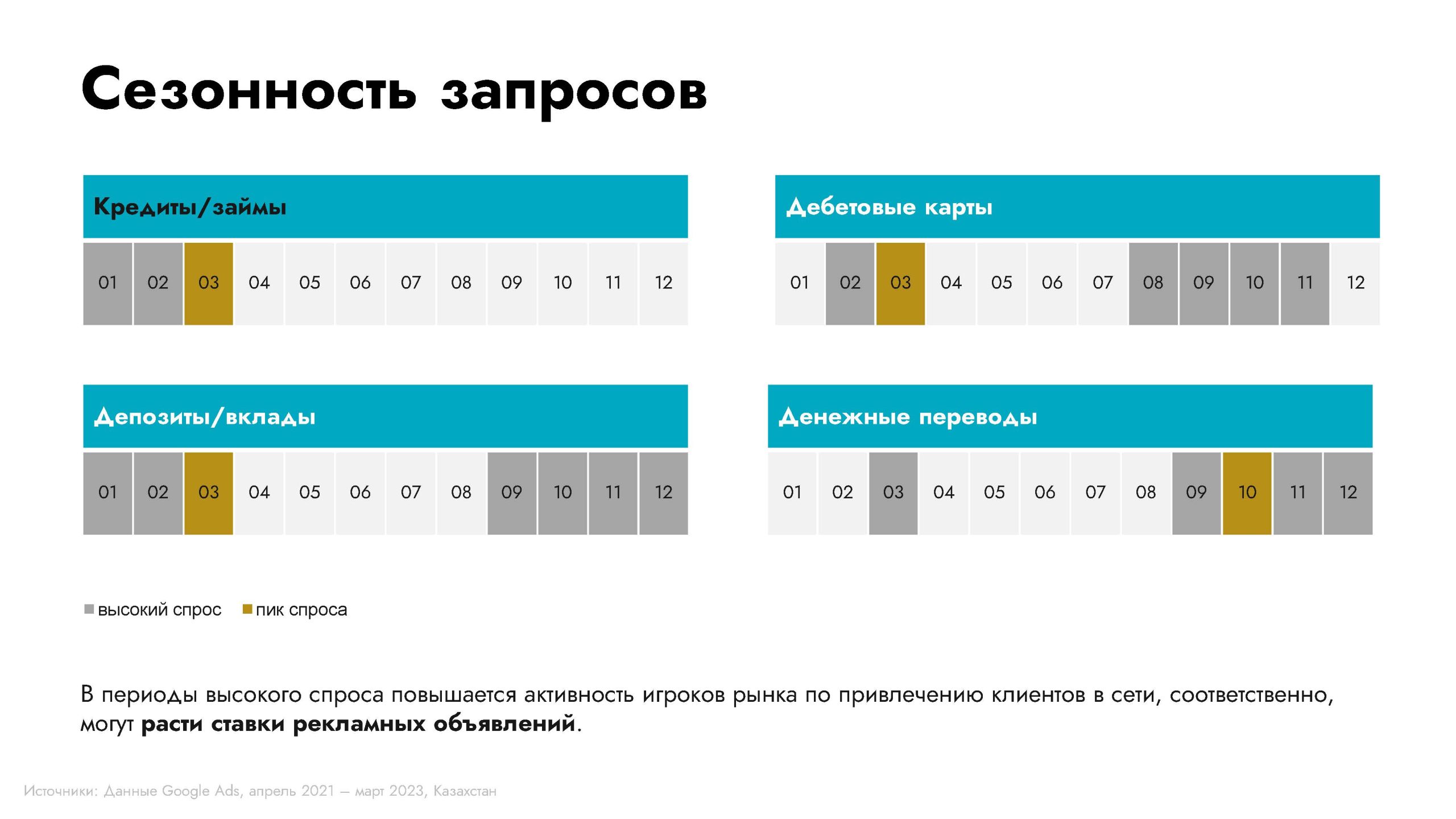 Исследования банковской сферы