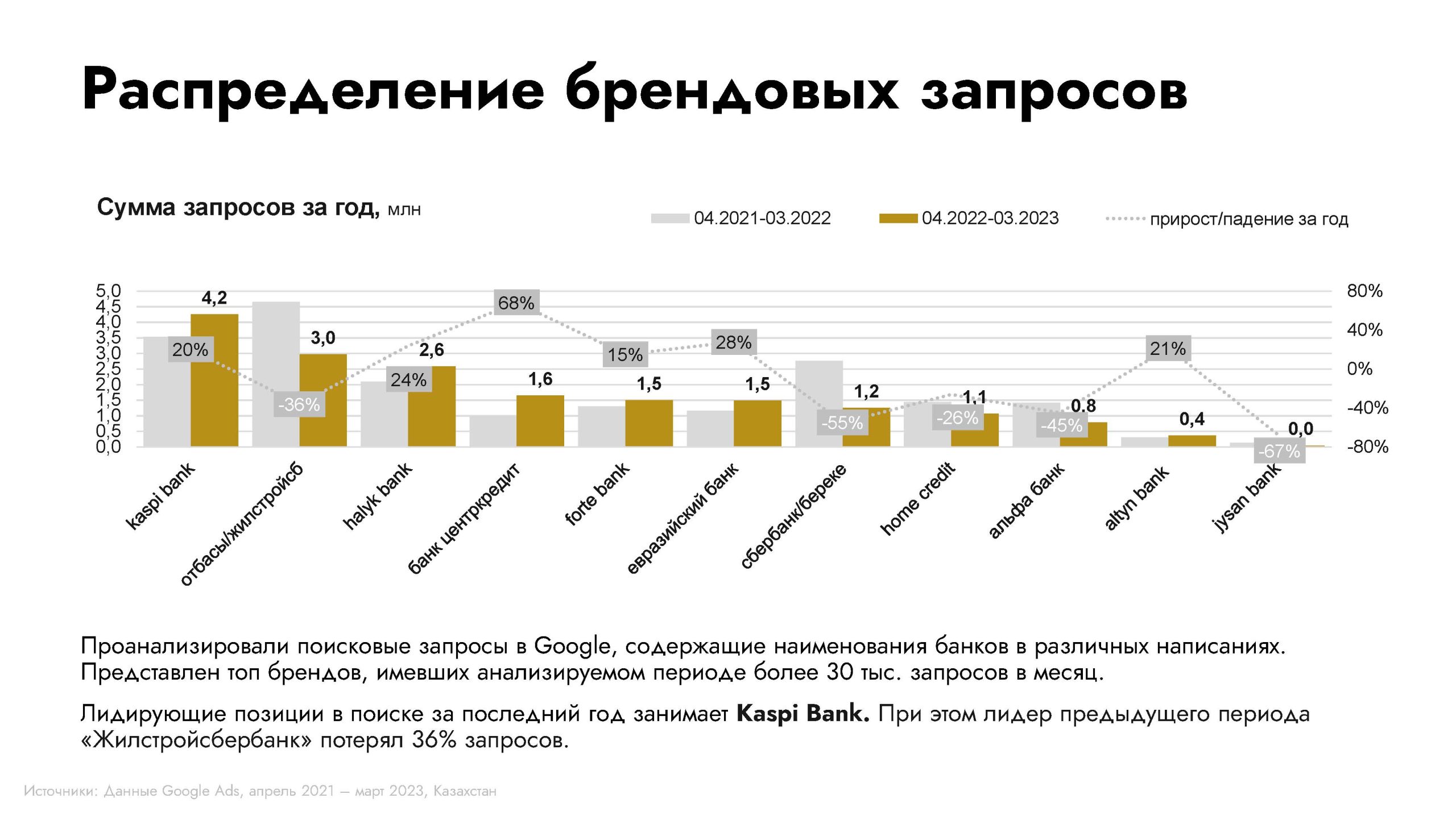 Исследования банковской сферы