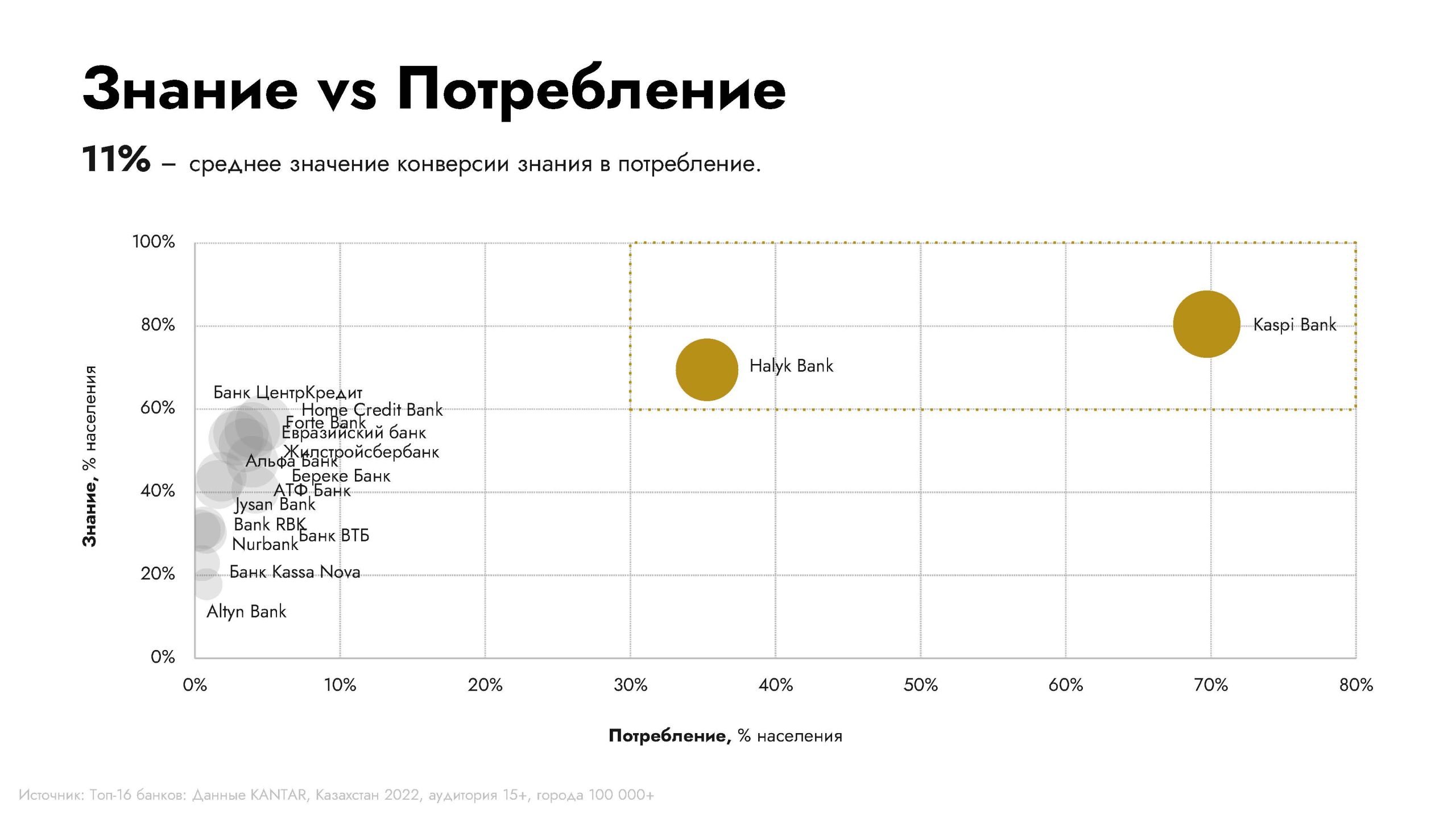 Исследования банковской сферы