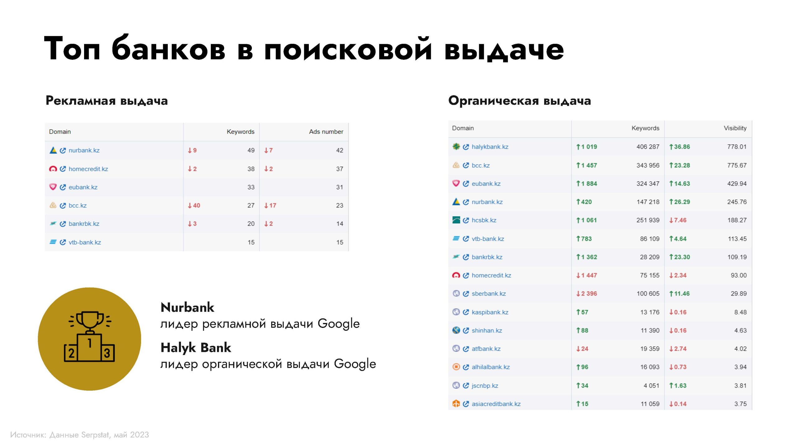 Исследования банковской сферы