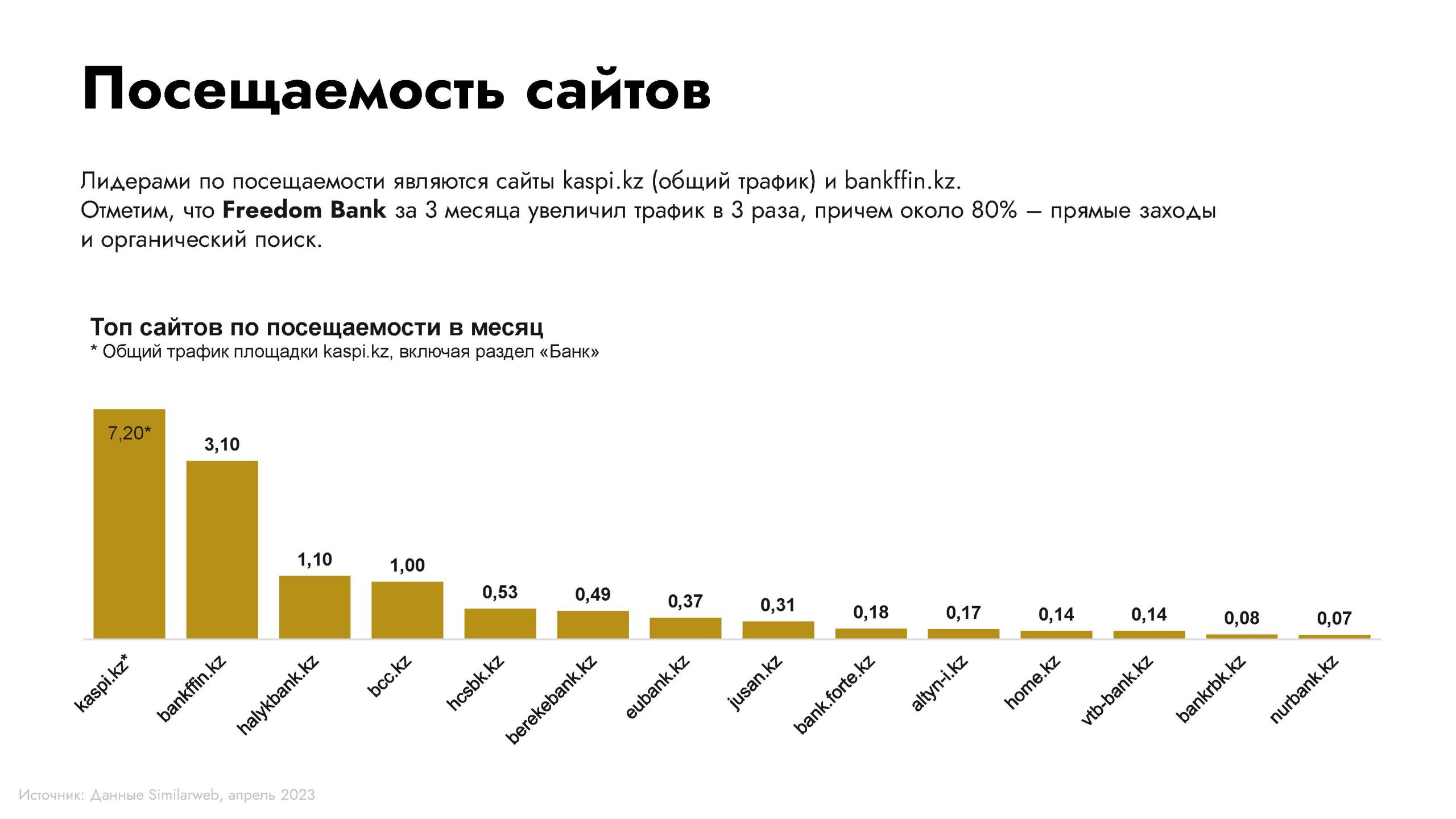 Исследования банковской сферы