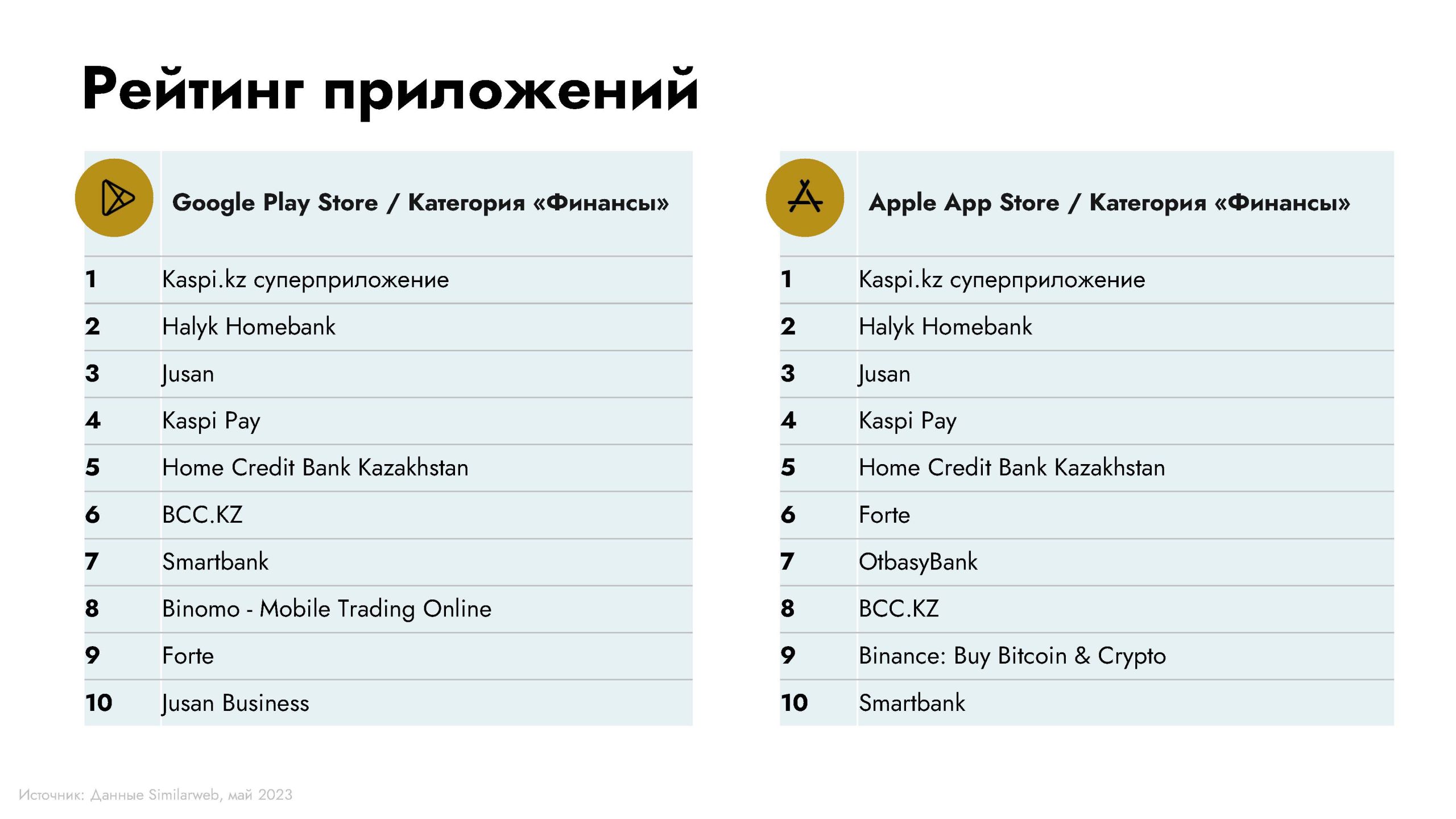 Исследования банковской сферы