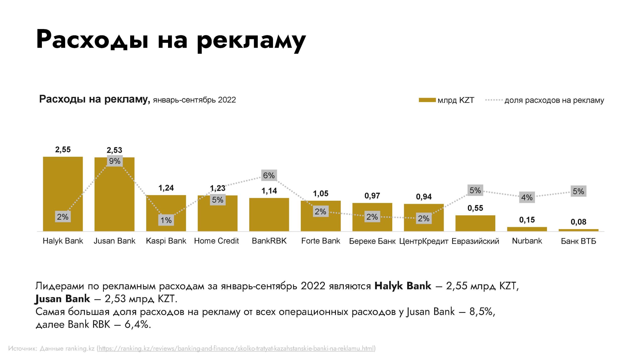 Исследования банковской сферы