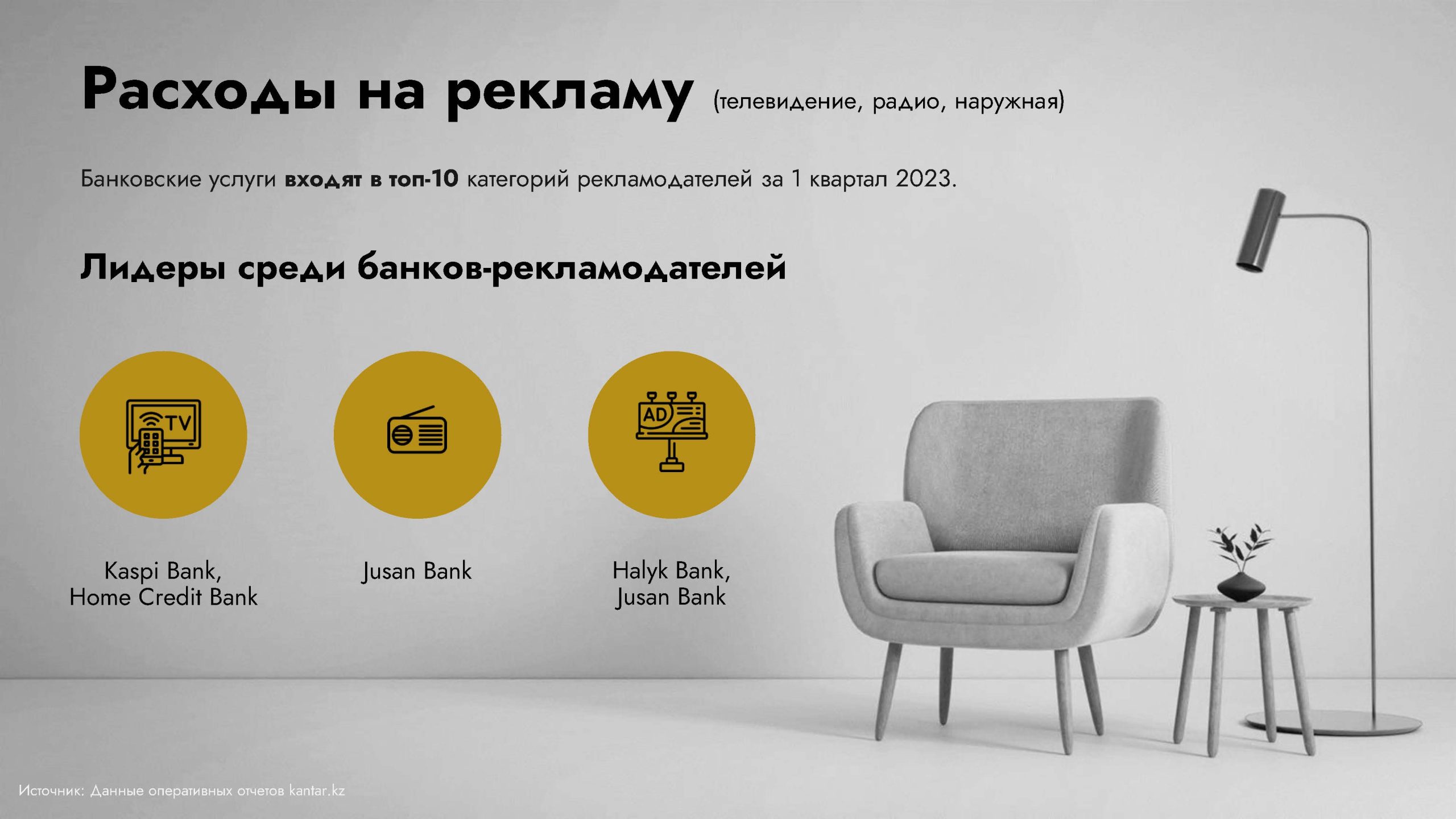 Исследования банковской сферы