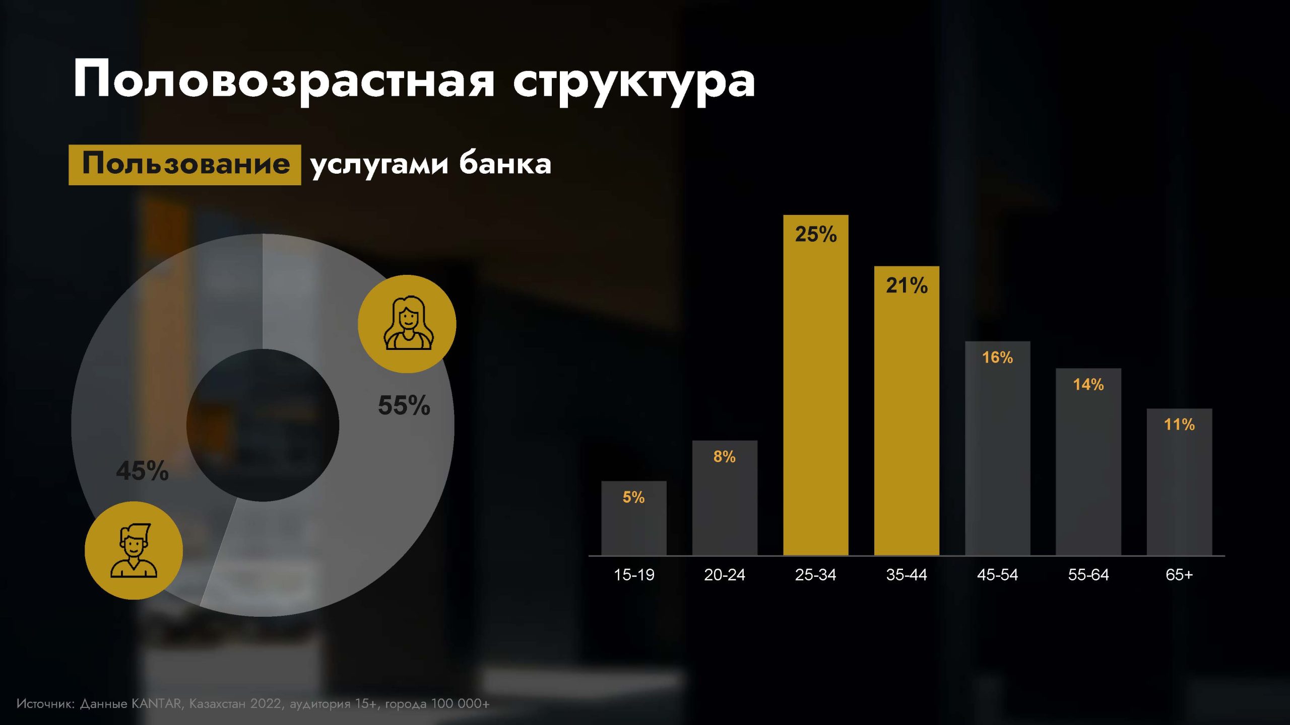 Исследования банковской сферы