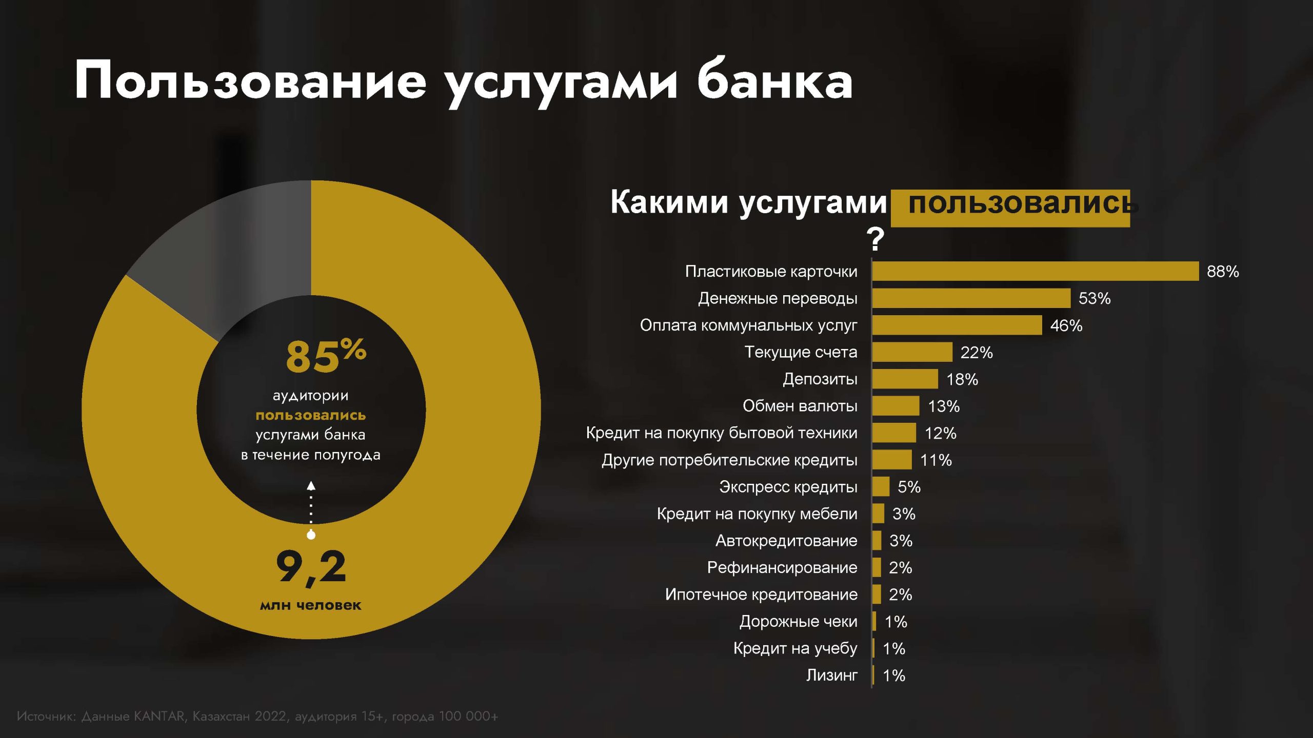 Исследования банковской сферы