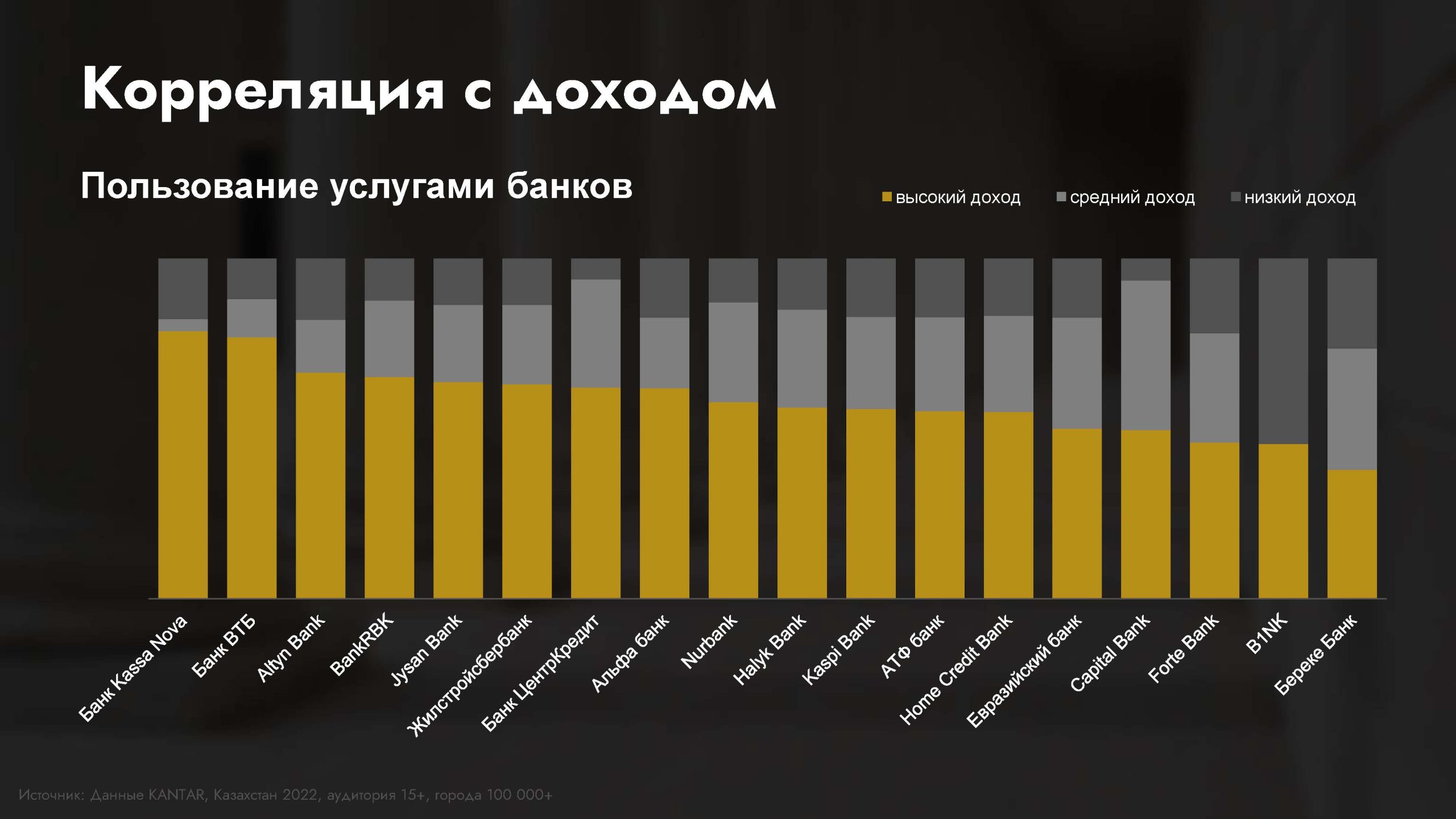 Исследования банковской сферы