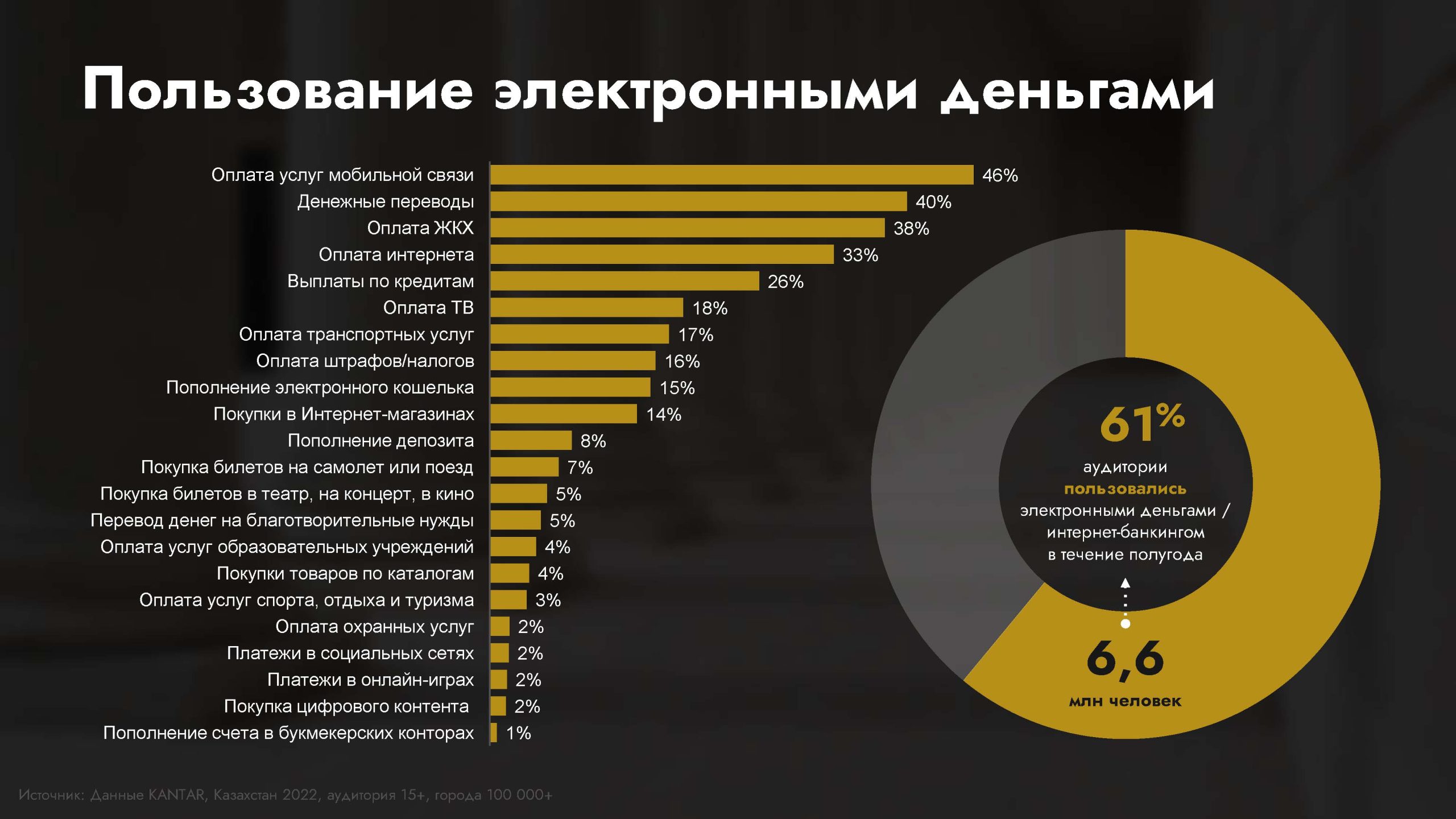 Исследования банковской сферы