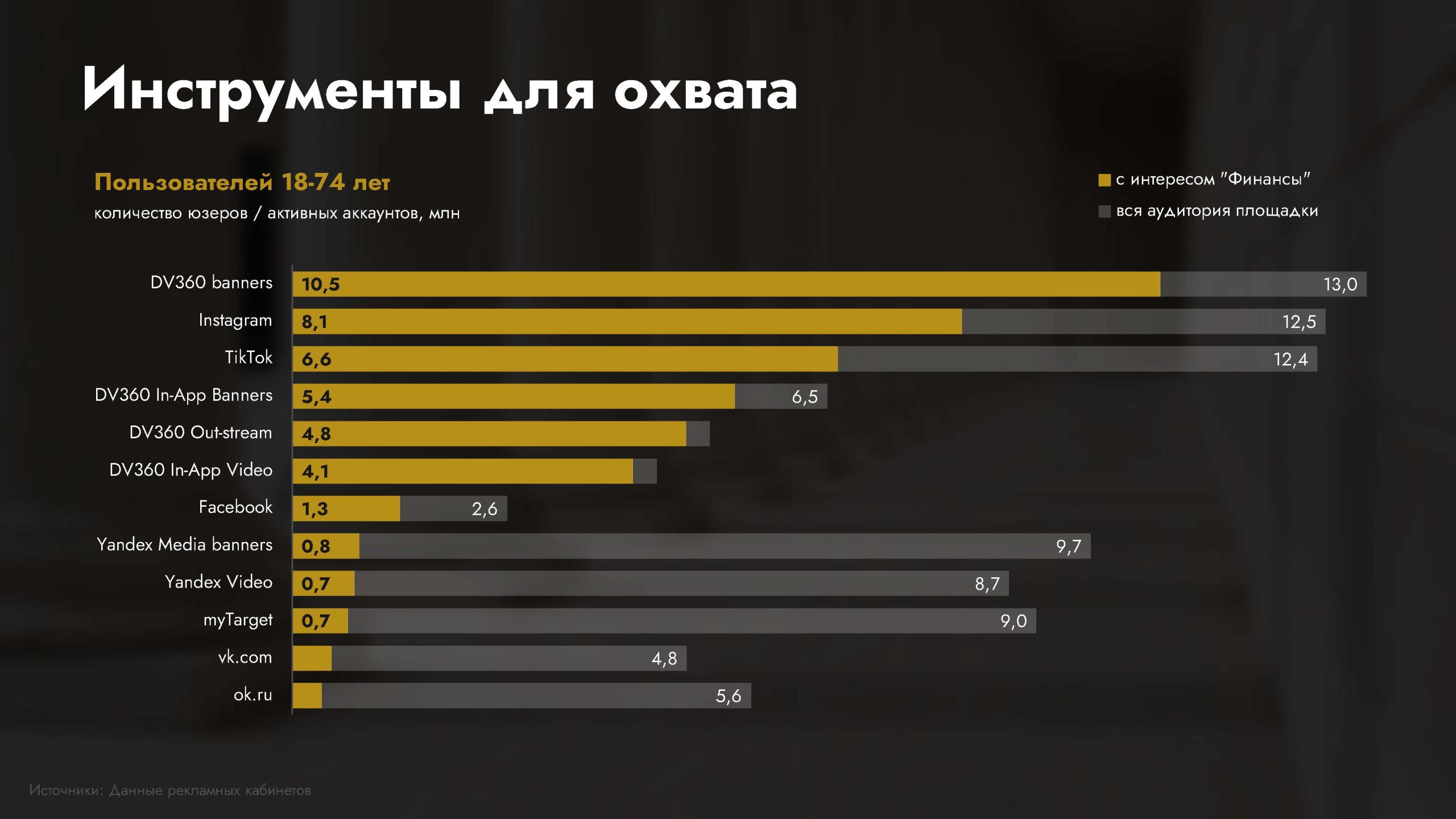 Исследования банковской сферы