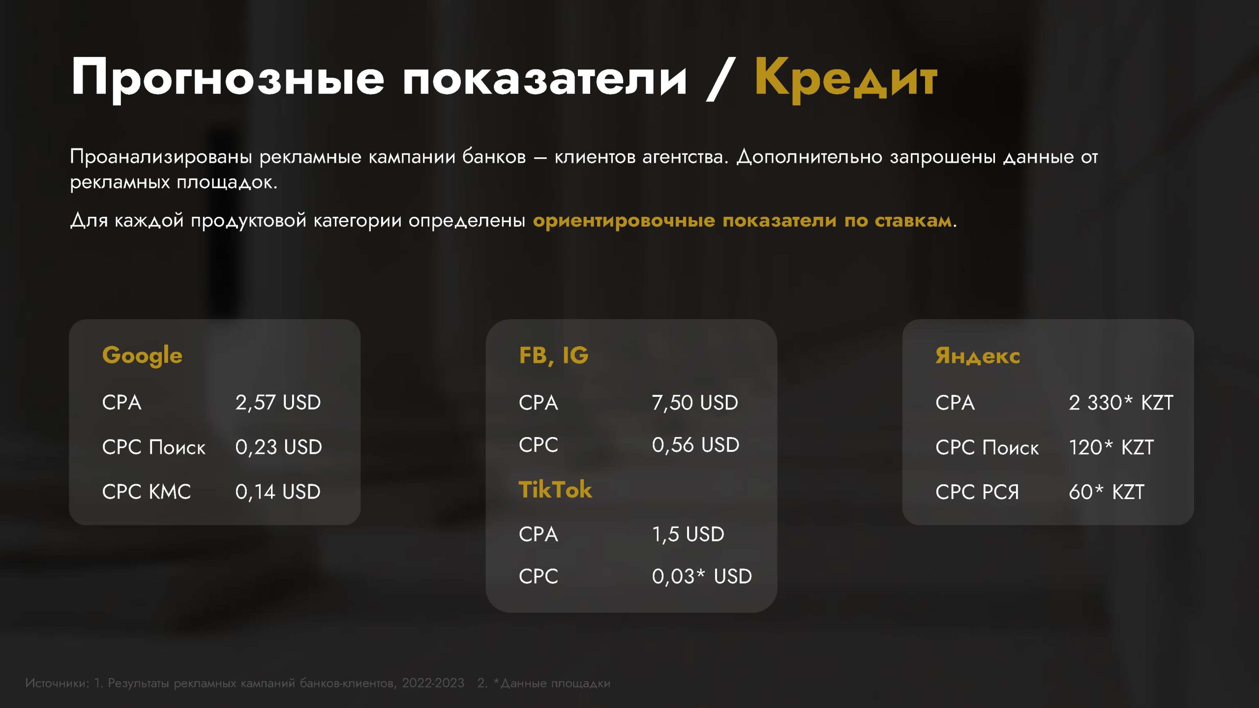 Исследования банковской сферы