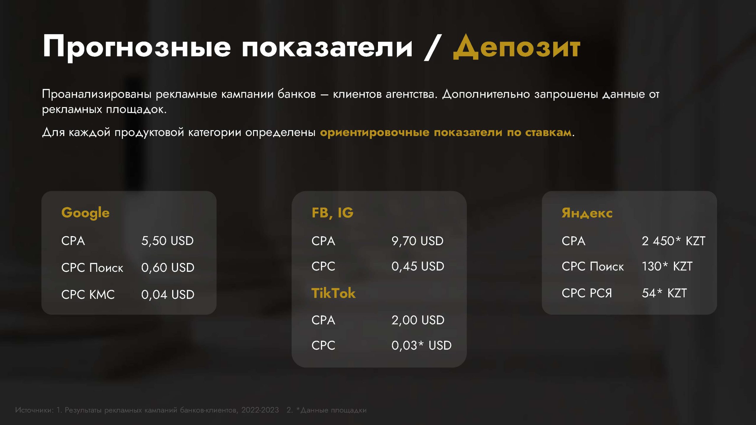 Исследования банковской сферы