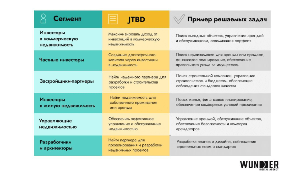 Как искусственный интеллект меняет подход к построению digital-стратегий