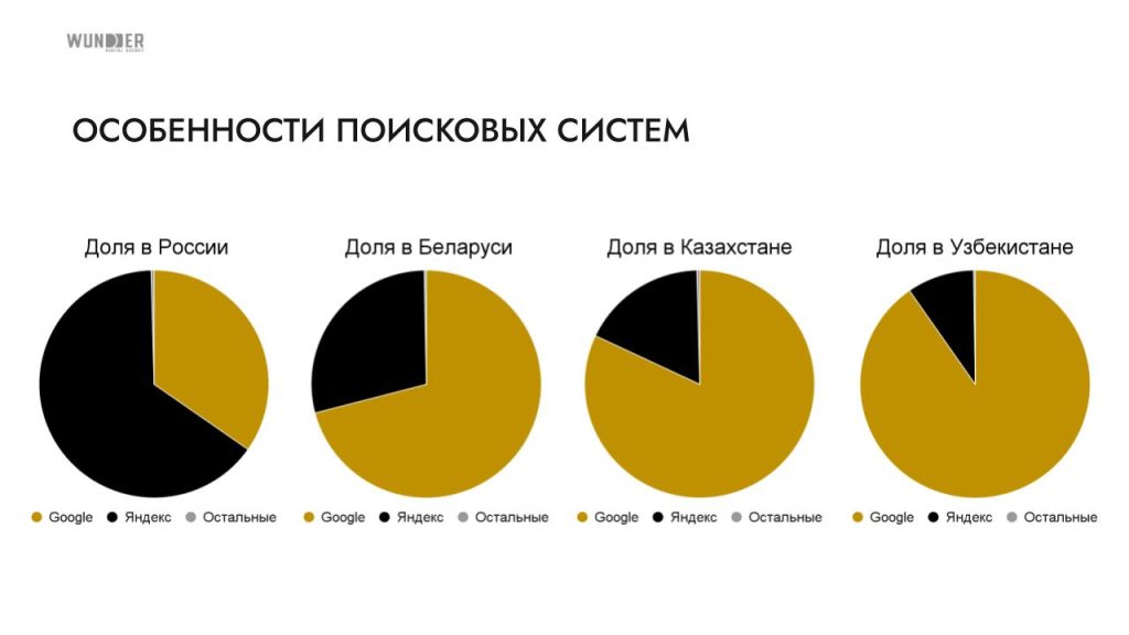 SEO-продвижение банков в 2024 году: особенности, драйверы роста и тренды