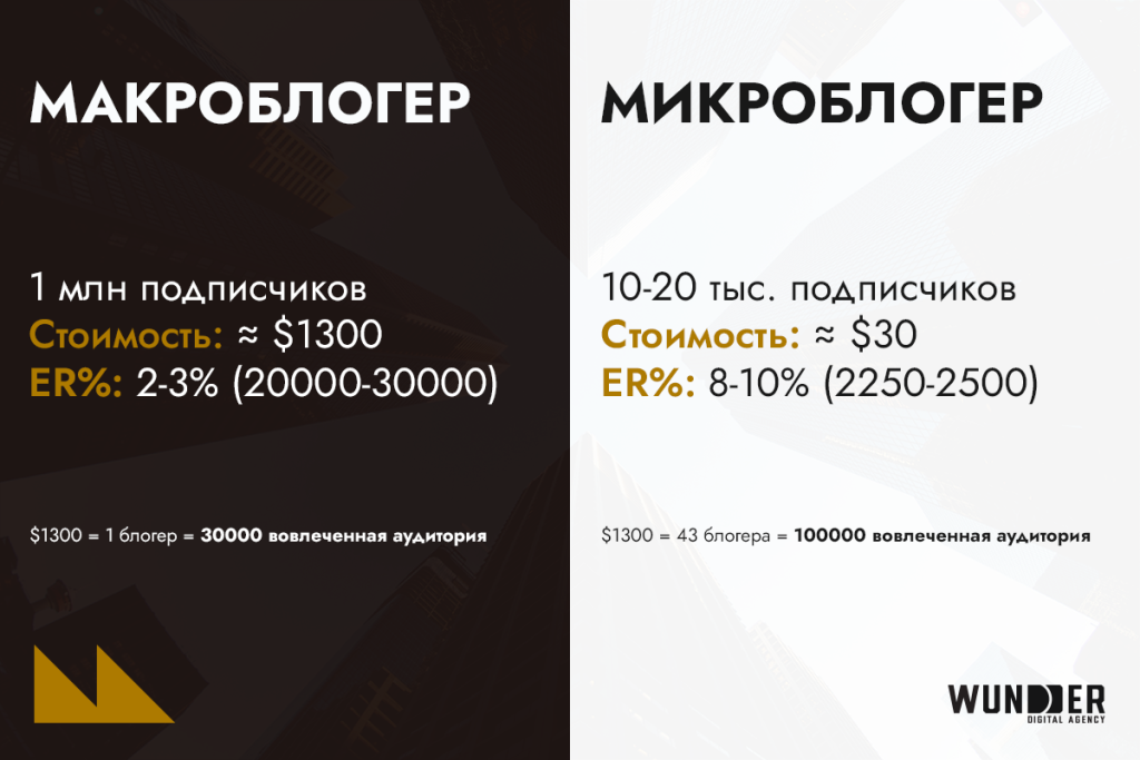 Инфлюенс-маркетинг в Узбекистане: как выстроить результативную работу с блогерами