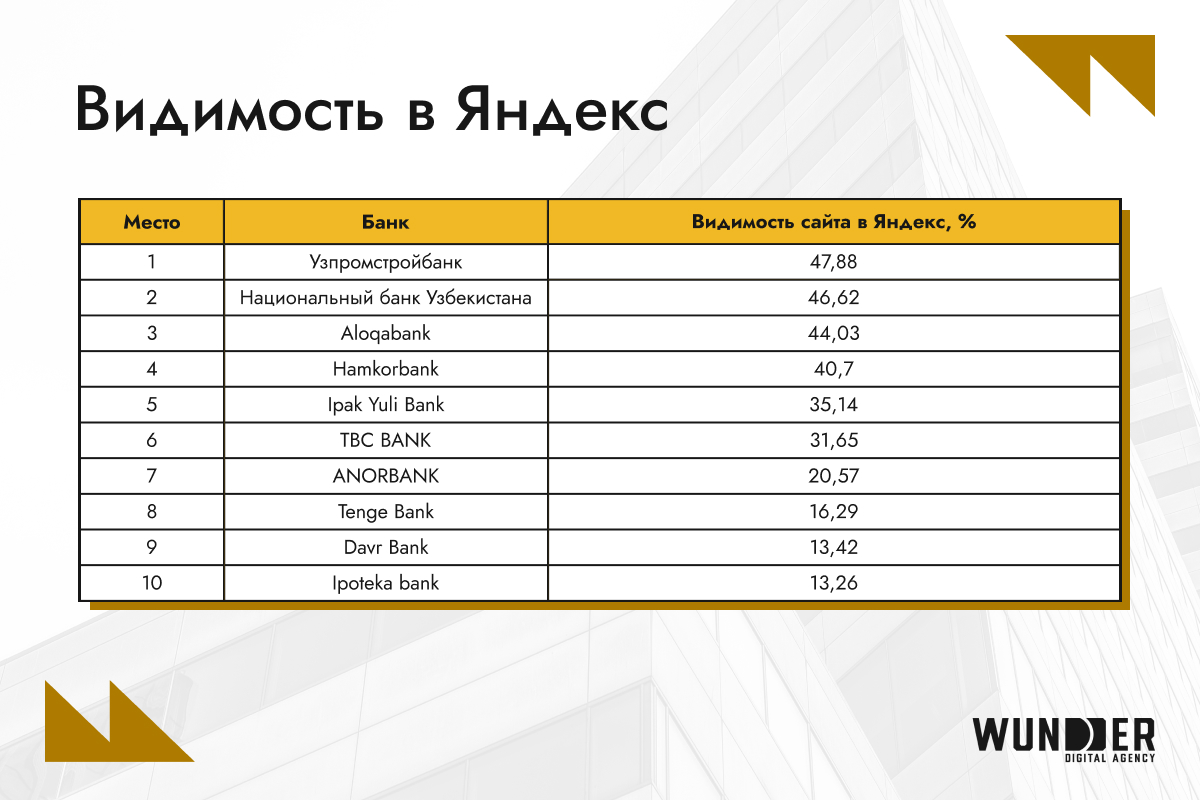 Банки Узбекистана в онлайне: кто на первом месте?