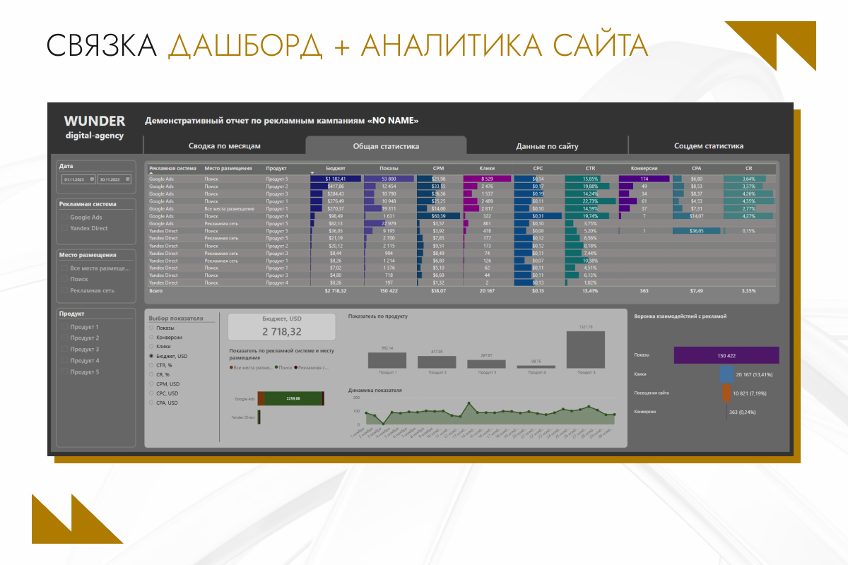 Как повысить эффективность digital-кампаний в Узбекистане: опыт Wunder Digital