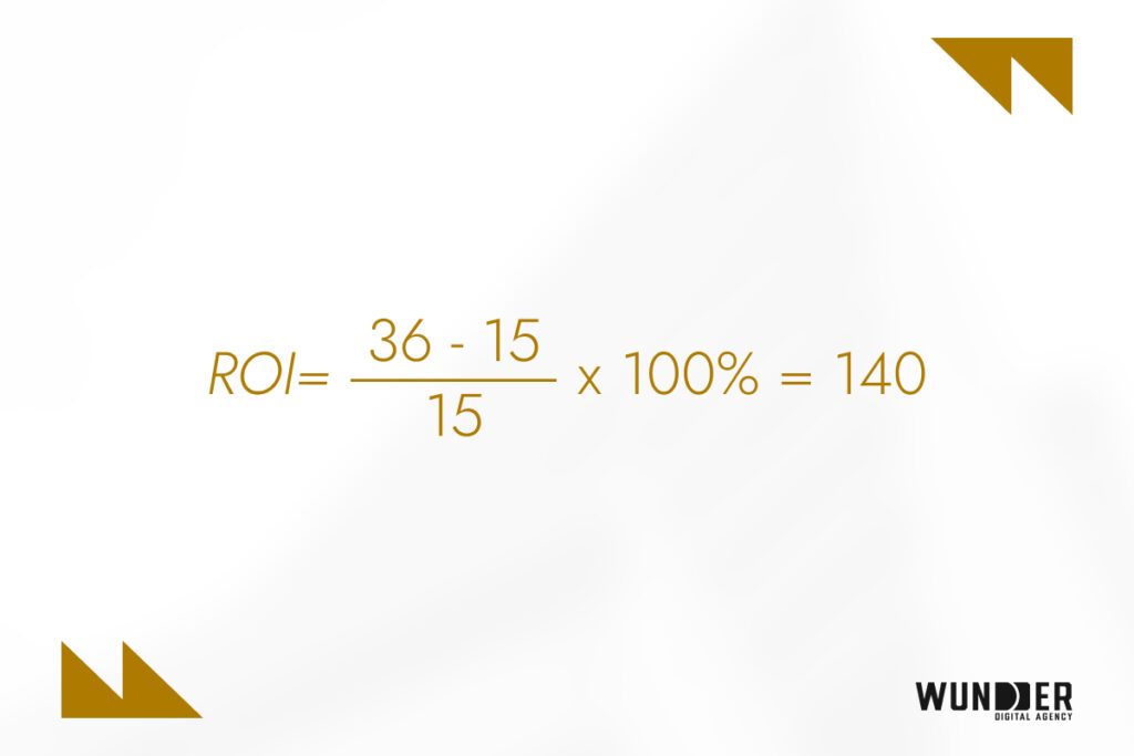 SEO для нового сайта когда стоит инвестировать и как оценить отдачу