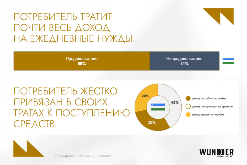 Ритейл-маркетинг: как выстроить систему, которая работает и на продажи, и на бренд