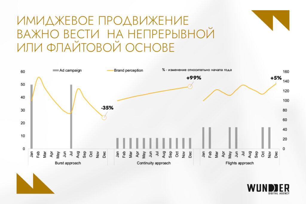 Ритейл-маркетинг: как выстроить систему, которая работает и на продажи, и на бренд