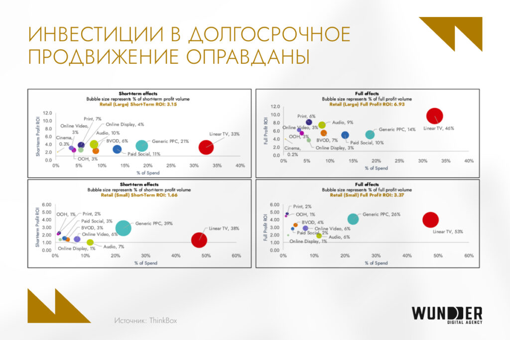 Ритейл-маркетинг: как выстроить систему, которая работает и на продажи, и на бренд