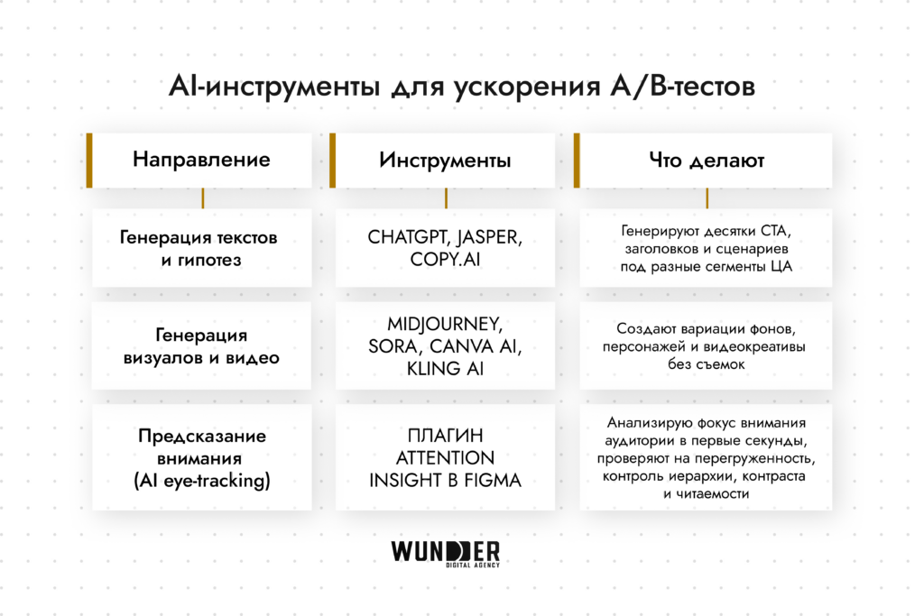 AI в SMM: как создавать больше контента, когда классический продакшн не успевает за трендами