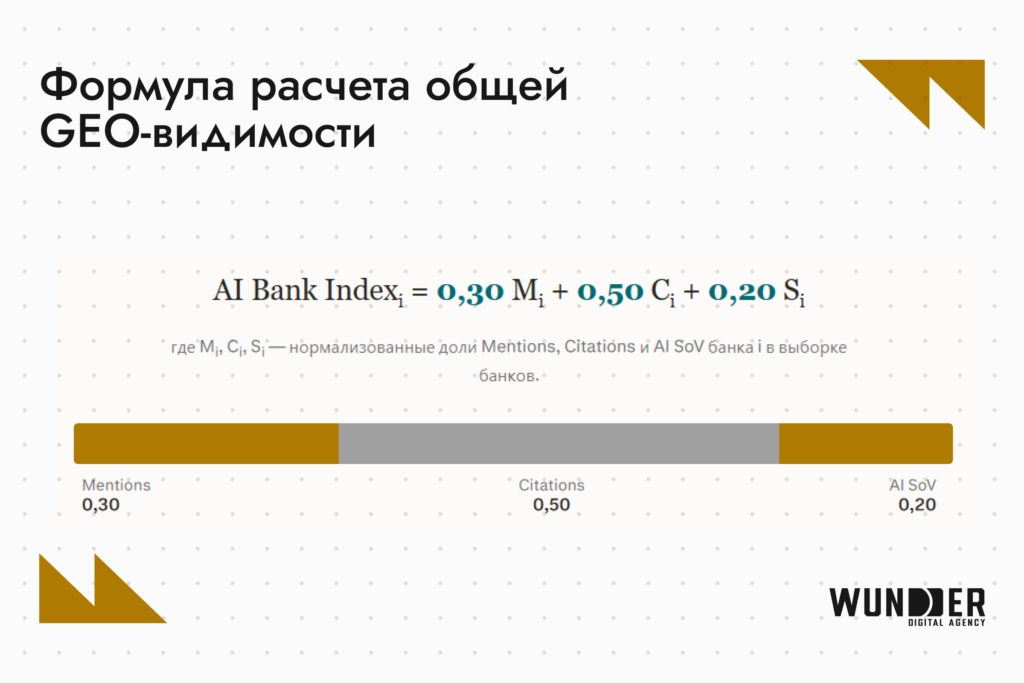 Формула расчета общей GEO-видимости