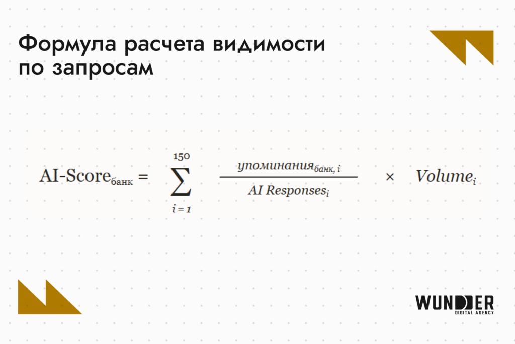 Формула расчета видимости по запросам